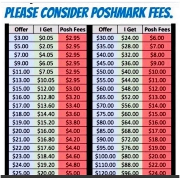 Please consider Poshmark fees - Picture 1 of 1